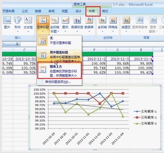 EXCEL 2007中如何在折线图中插入标题及横竖坐标名称插图2