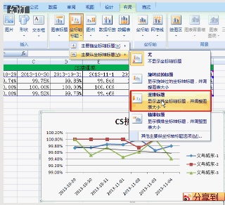 EXCEL 2007中如何在折线图中插入标题及横竖坐标名称插图6