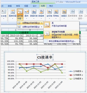 EXCEL 2007中如何在折线图中插入标题及横竖坐标名称插图8