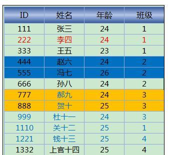 Excel2013中进行颜色筛选的操作方法插图