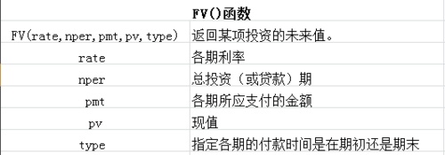 EXCEL如何使用PV函数FV函数计算复利定投?插图2