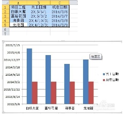 excel中多图标进度图表如何制作插图