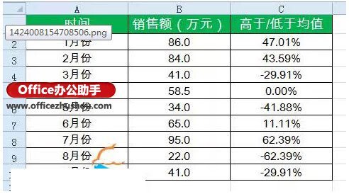 Excel表格中数据的增减怎么用箭头标注插图