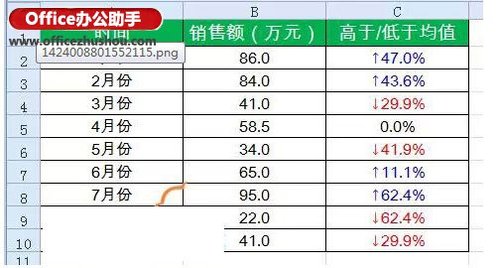 Excel表格中数据的增减怎么用箭头标注插图2