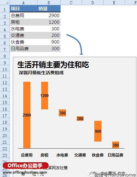 Excel如何制作瀑布图?插图