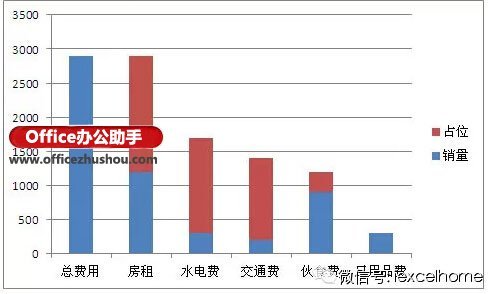 Excel如何制作瀑布图?插图6