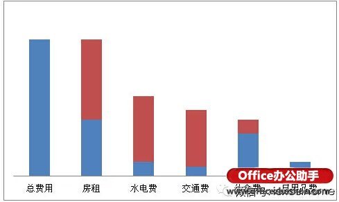 Excel如何制作瀑布图?插图12