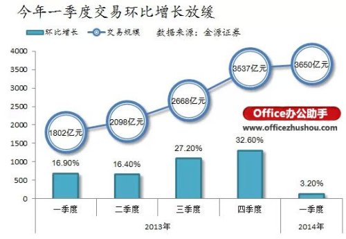 Excel怎么绘制漂亮的折线图插图