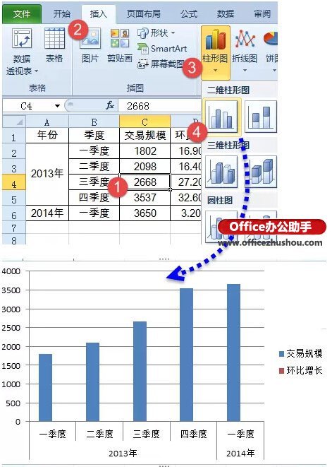 Excel怎么绘制漂亮的折线图插图4