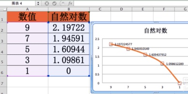 怎么在excel中使用ln函数插图6