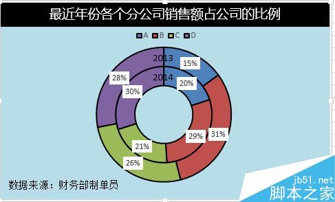 Excel怎么制作环形图表插图