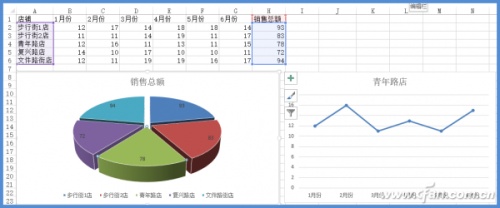 Excel2013怎样实现这种图表级联的交互效果?插图