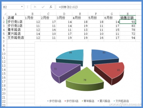 Excel2013怎样实现这种图表级联的交互效果?插图2