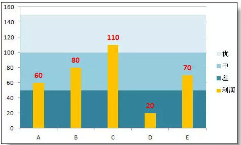 超级实用的Excel图表技巧解析插图