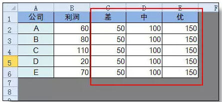 超级实用的Excel图表技巧解析插图2