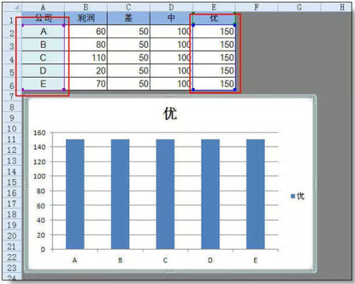 超级实用的Excel图表技巧解析插图4