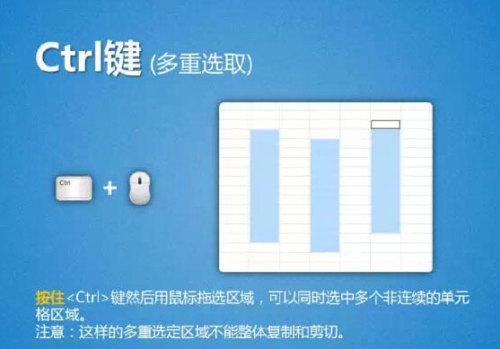 Excel 13种选取单元格区域的方法插图