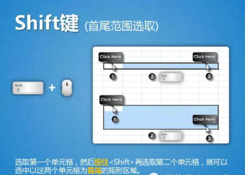 Excel 13种选取单元格区域的方法插图2