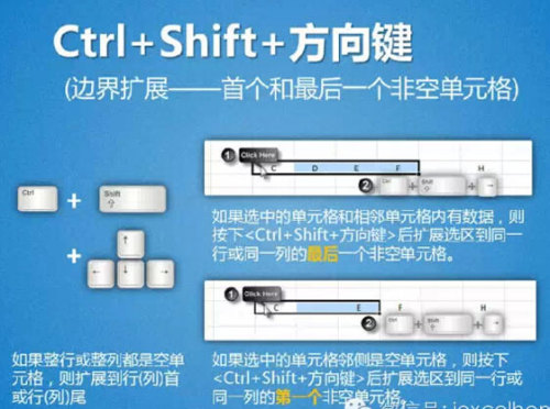 Excel 13种选取单元格区域的方法插图6