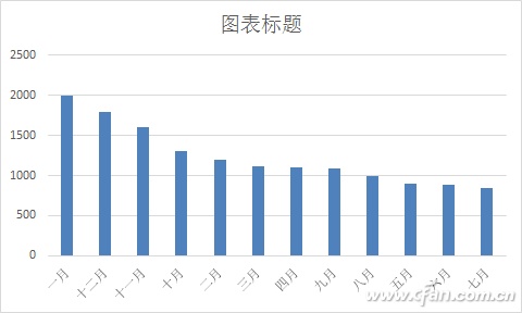 Excel 2016图表美化4个技巧插图8