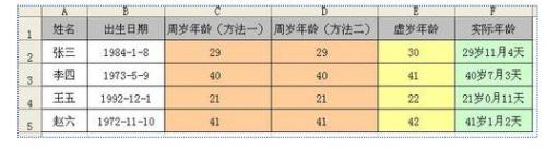 在excel中如何计算周岁.虚岁以及实际年龄?插图8