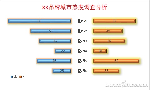 Excel异形图表怎么做插图