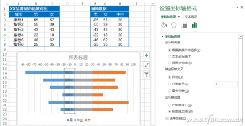 Excel异形图表怎么做插图2