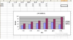 excel中如何改变图表图例位置插图