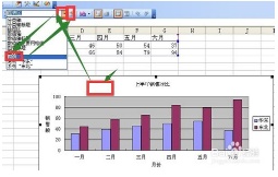 excel中如何改变图表图例位置插图2