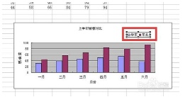 excel中如何改变图表图例位置插图8