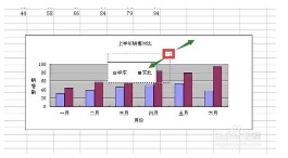 excel中如何改变图表图例位置插图12