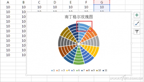 Excel怎么制作南丁格尔玫瑰图插图8