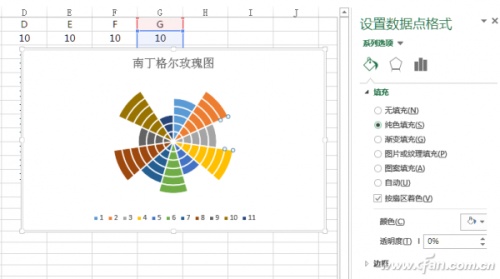 Excel怎么制作南丁格尔玫瑰图插图14