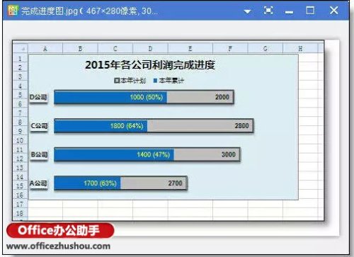 把excel表格保存为图片的方法插图