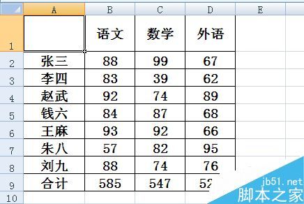 在excel表格中怎么制作斜线表头?插图