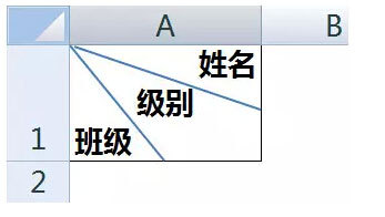 Excel如何制作不同的斜线表头插图12