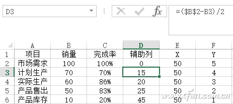 Excel"锅状"对比图表如何制作插图2