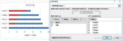 Excel"锅状"对比图表如何制作插图4