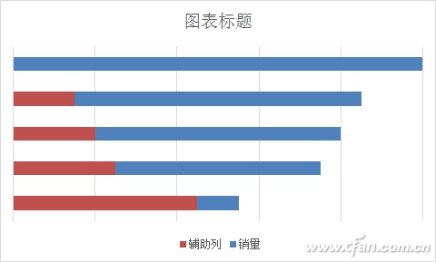 Excel"锅状"对比图表如何制作插图6