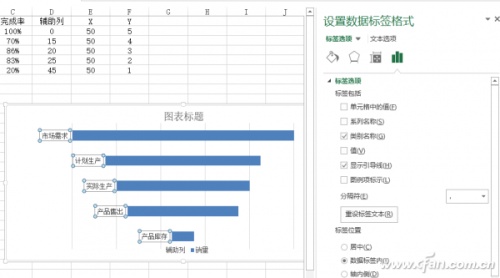 Excel"锅状"对比图表如何制作插图8