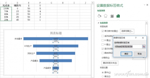 Excel"锅状"对比图表如何制作插图12