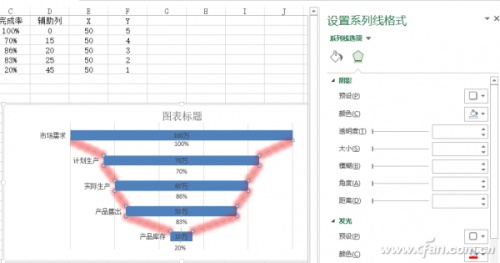 Excel"锅状"对比图表如何制作插图14