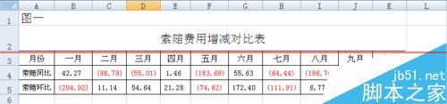 excel如何输入上涨.下降的箭头?插图