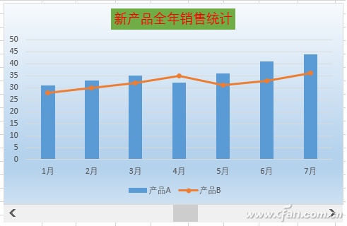 如何制作滑动控制联动Excel数据图表插图