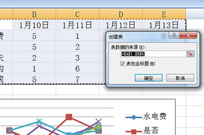 Excel怎么创建智能图表插图2