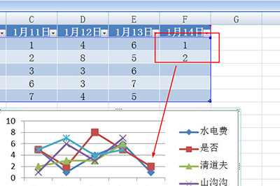 Excel怎么创建智能图表插图4