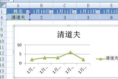 Excel怎么创建智能图表插图6