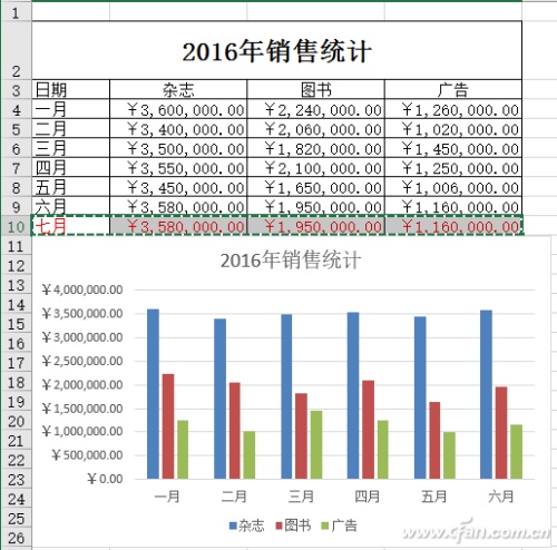 Excel2016如何在原有图表上进行秒速更新插图