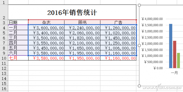 Excel2016如何在原有图表上进行秒速更新插图6