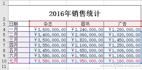 Excel2016如何在原有图表上进行秒速更新插图8